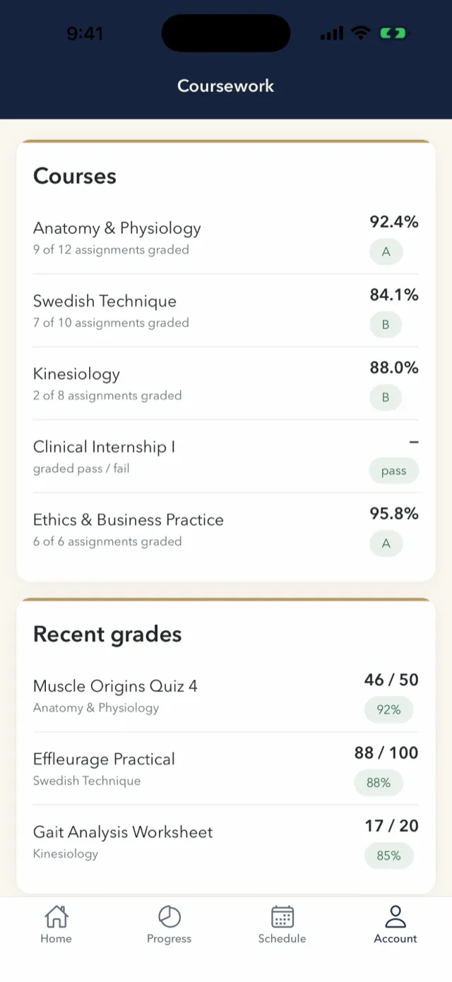 ATLAS Apprentice grades screen showing coursework grades as recorded in ATLAS.