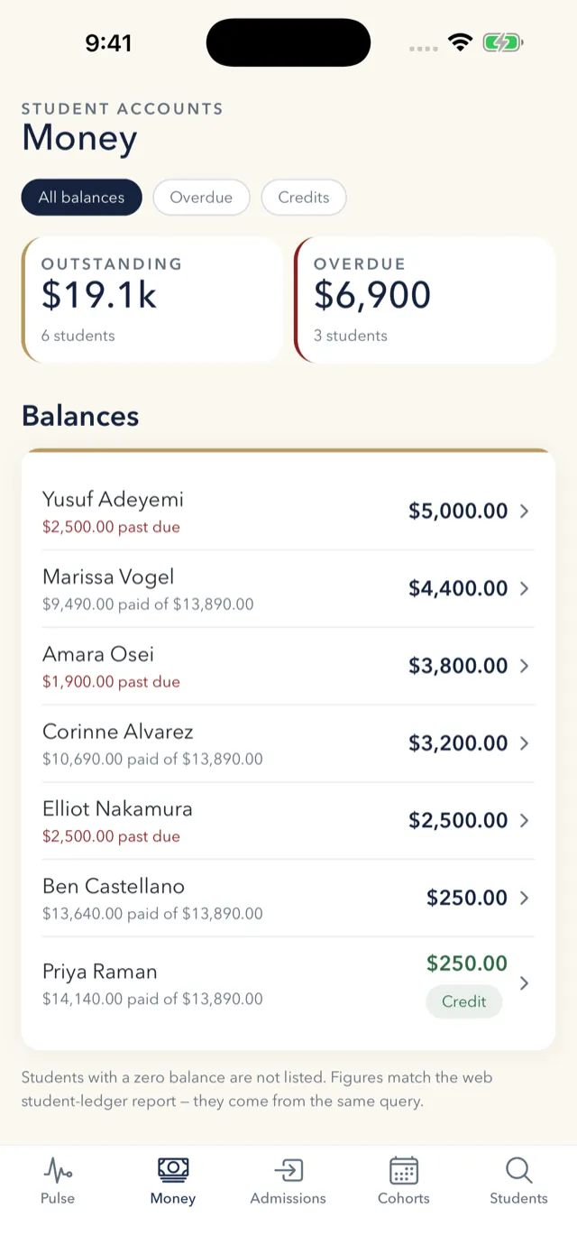 ATLAS Beacon Money screen listing school-wide student balances with overdue amounts.