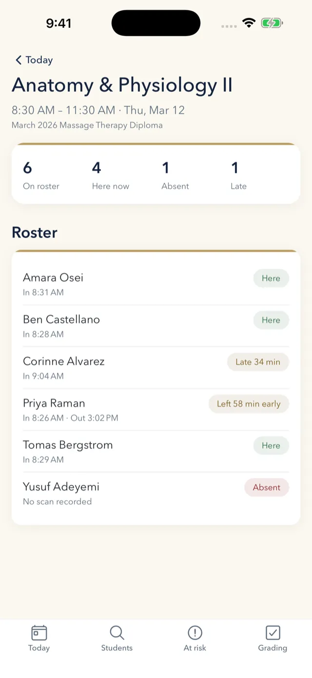 ATLAS Navigator session roster showing each student's check-in time with late and left-early flags.