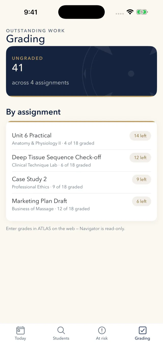 ATLAS Navigator grading queue showing counts of ungraded coursework.